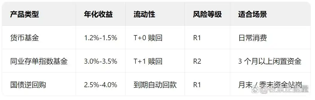 余额宝7日年化收益率_数米网哪种货币基金收益高_货币基金超额收益策略