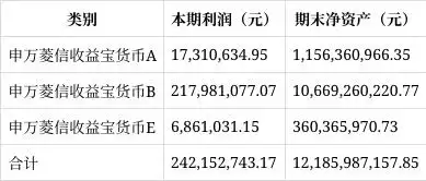 申万菱信收益宝货币市场基金2024年年度报告_数米网哪种货币基金收益高_申万菱信收益宝货币基金业绩分析