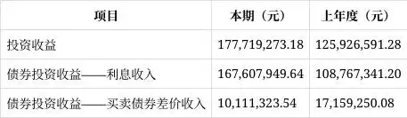 数米网哪种货币基金收益高_申万菱信收益宝货币市场基金2024年年度报告_申万菱信收益宝货币基金业绩分析