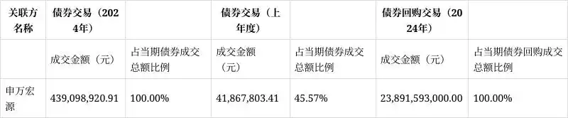 申万菱信收益宝货币基金业绩分析_申万菱信收益宝货币市场基金2024年年度报告_数米网哪种货币基金收益高