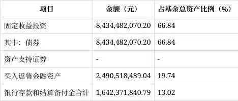数米网哪种货币基金收益高_申万菱信收益宝货币基金业绩分析_申万菱信收益宝货币市场基金2024年年度报告
