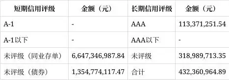 数米网哪种货币基金收益高_申万菱信收益宝货币市场基金2024年年度报告_申万菱信收益宝货币基金业绩分析