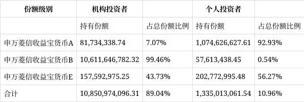 申万菱信收益宝货币市场基金2024年年度报告_数米网哪种货币基金收益高_申万菱信收益宝货币基金业绩分析