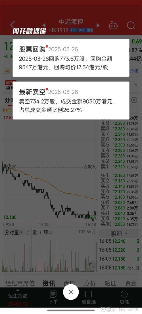 中远海能600026资金流向_中远海能2024年一季报分析_中远海能股票行情