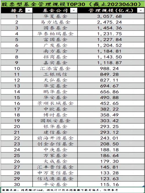 货币基金收益排名有差距，盈米基金组合或更靠谱
