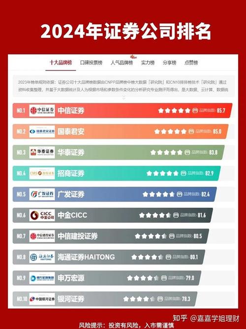 中航证券翼启航APP：一站式免费炒股软件，含证券配资开户等服务