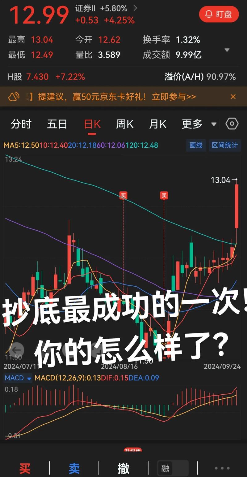 抄底股票咋判断真假？金斧子配资平台最高10倍杠杆助增值