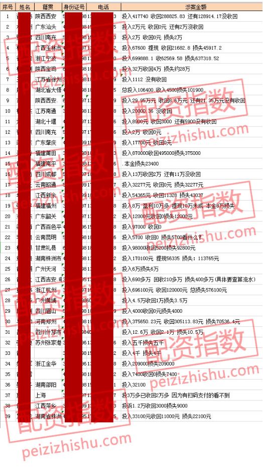 线上配资公司_配资平台跑路 长红配资跑路事件 A股配资虚拟盘骗局