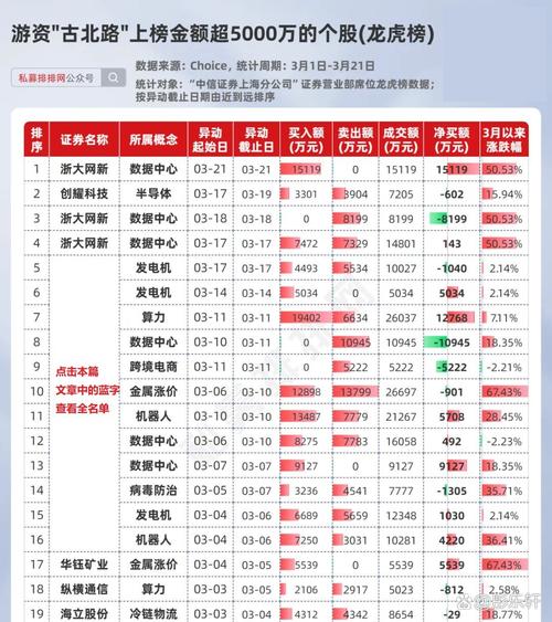 国家正规前五家股票交易平台，含网上配资及多种服务介绍
