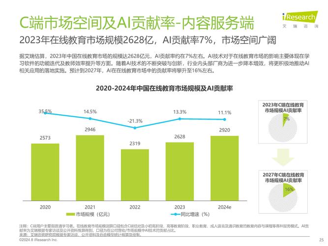 AI教育市场规模预测_2026在线教育概念股龙头_AI教育个性化学习方案
