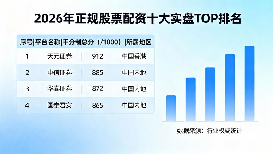 2026年度在线股票配资平台观察名单，投资者理性参考