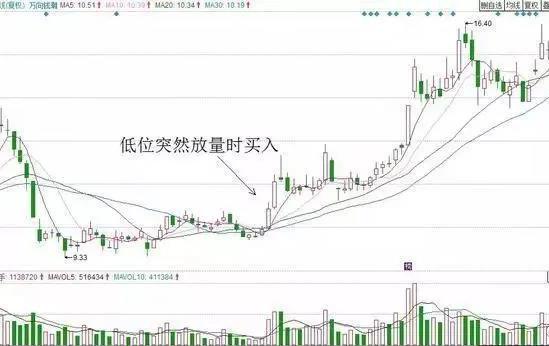 A股小散血泪史_配资论坛_股票投资与投机区别