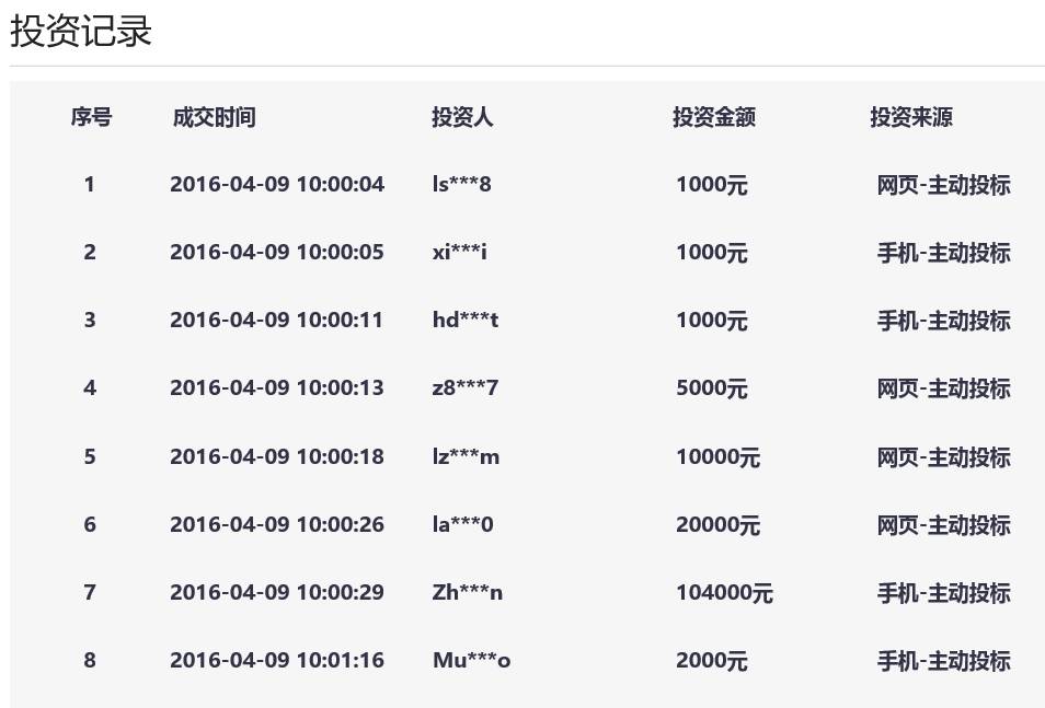 众筹炒股 高收益 可靠性_配资论坛