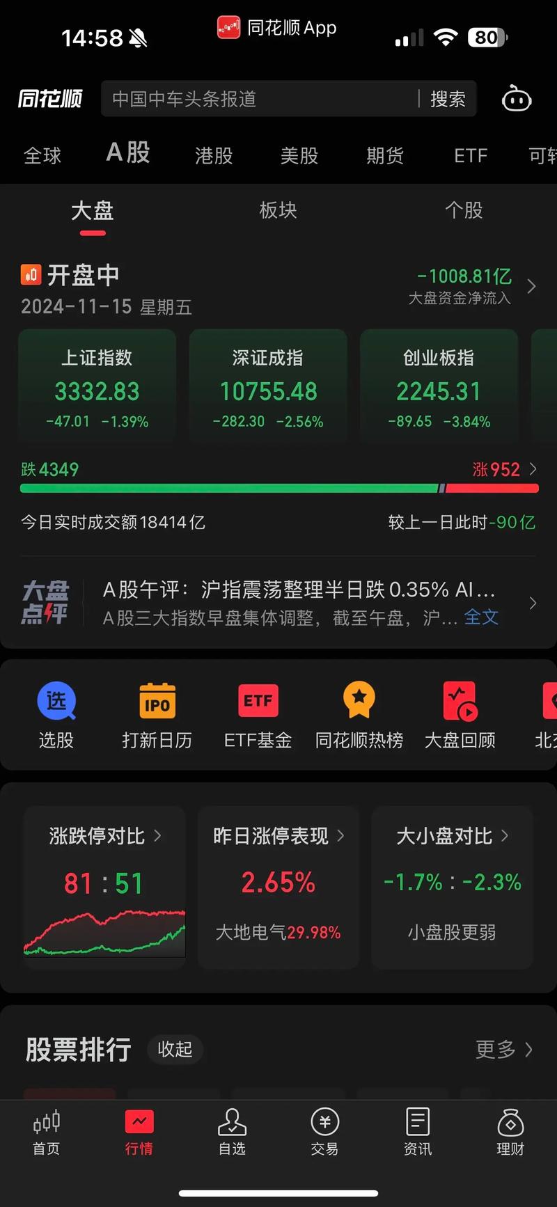 2015互联网金融风口下，众多股票配资平台点燃全民炒股热情