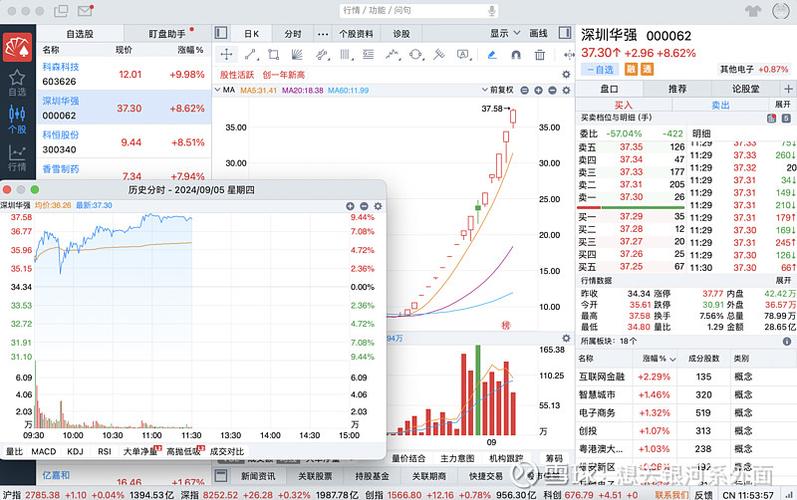 网络配资_A股市场小票财富神话_非法场外配资死灰复燃