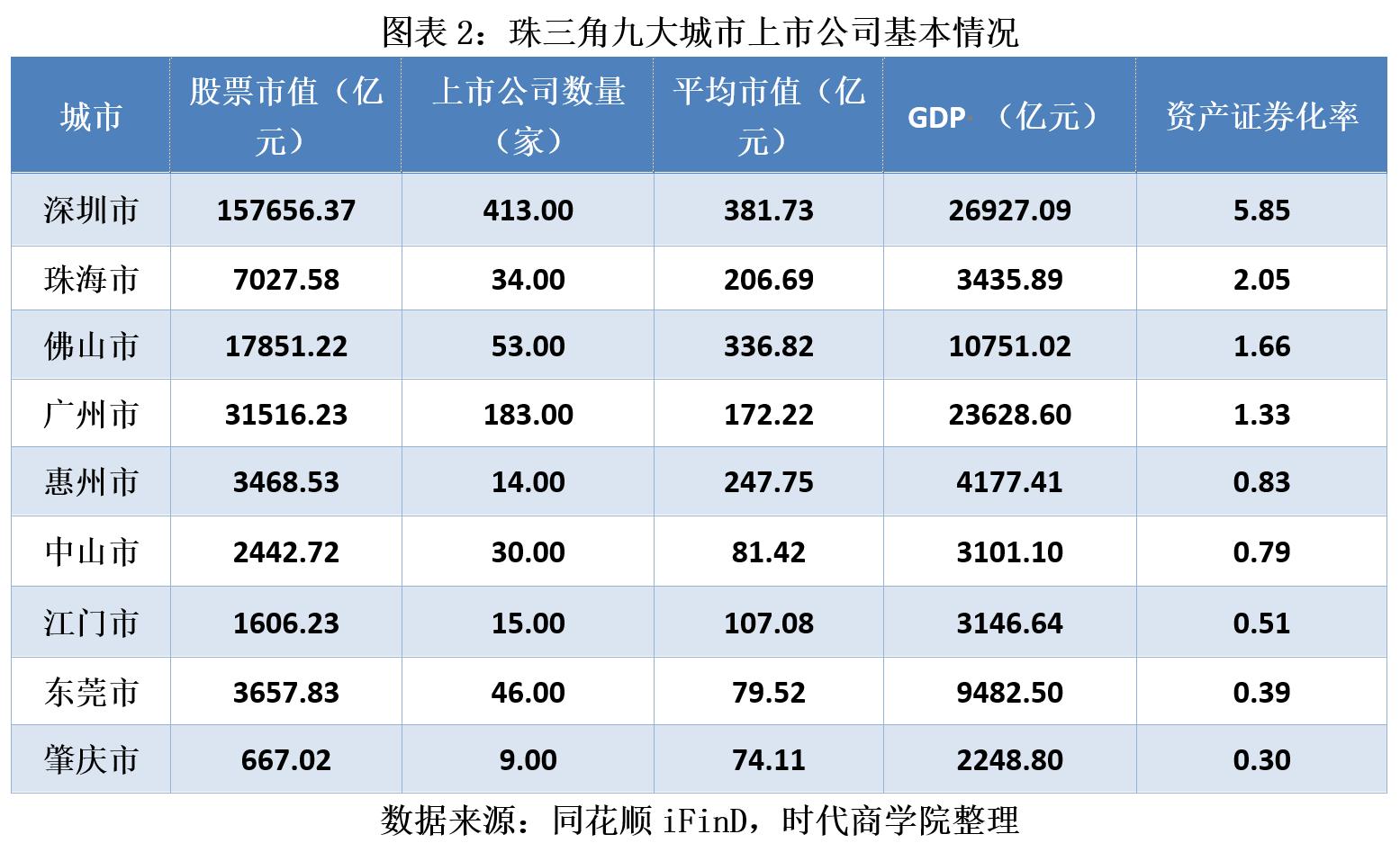 佛山股票配资平台_佛山上市公司数量及市值_佛山资本市场竞争力