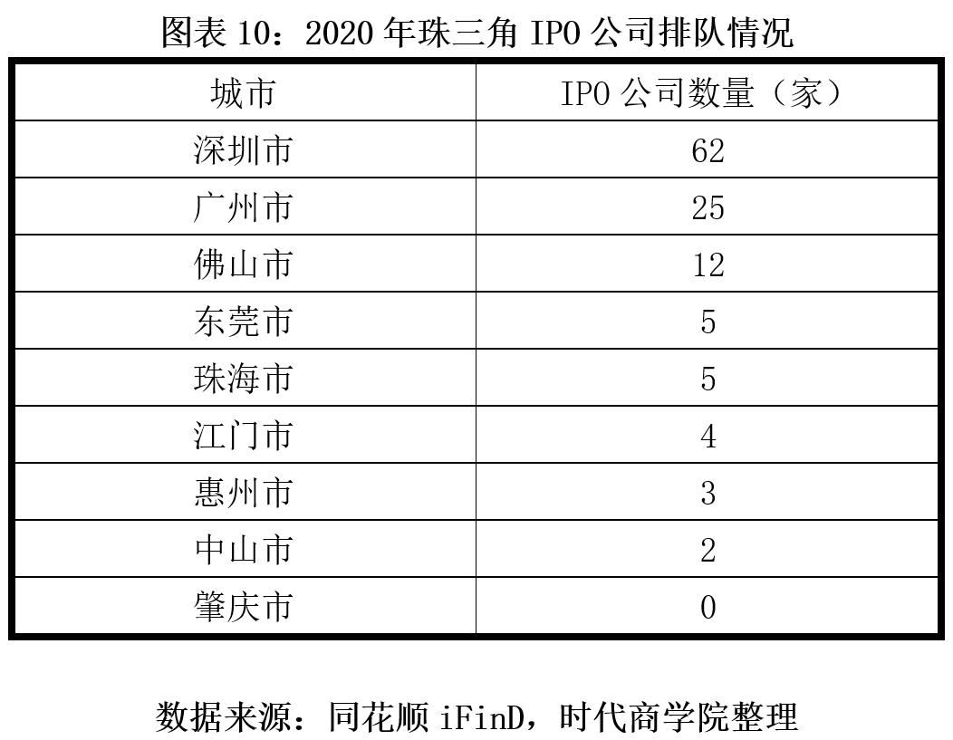 佛山股票配资平台_佛山上市公司数量及市值_佛山资本市场竞争力