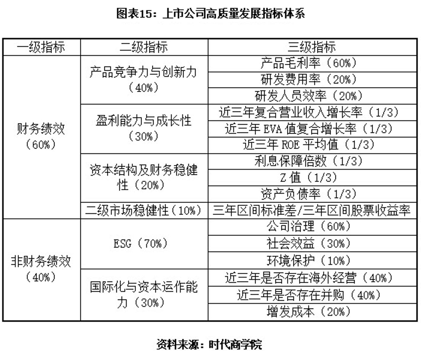 佛山资本市场竞争力_佛山上市公司数量及市值_佛山股票配资平台
