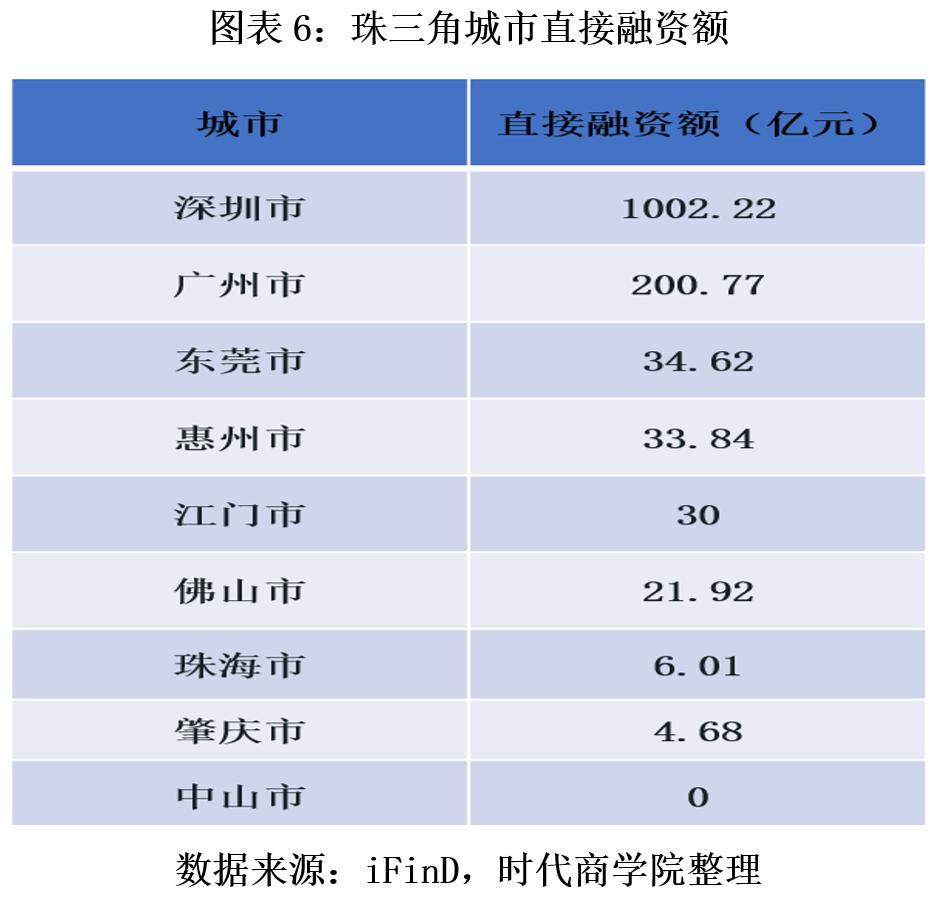 佛山资本市场竞争力_佛山上市公司数量及市值_佛山股票配资平台
