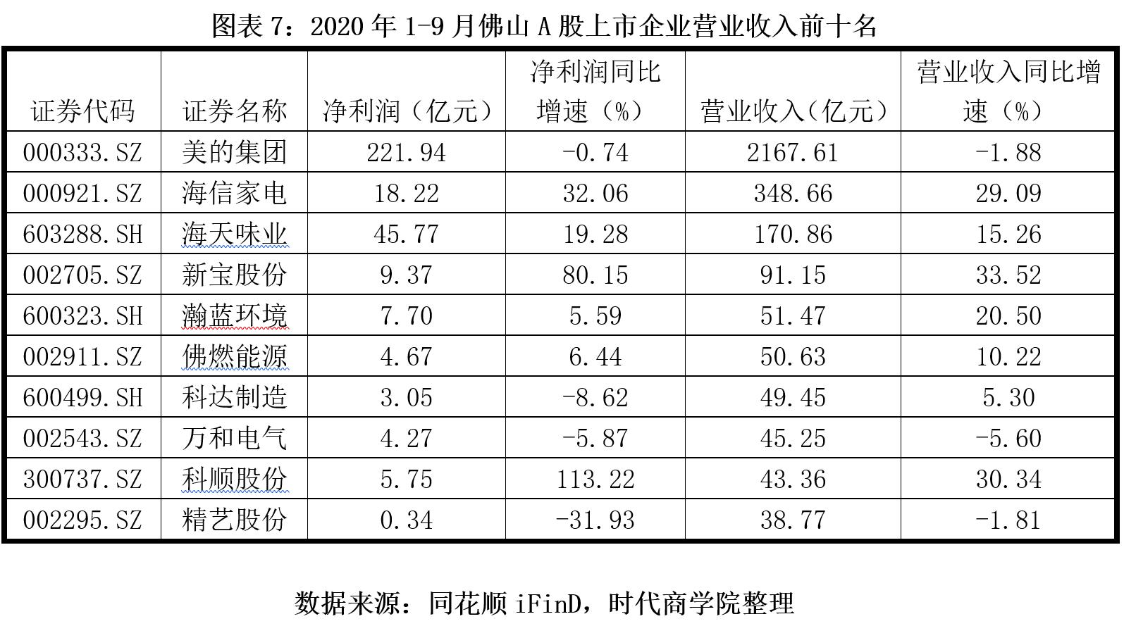 佛山股票配资平台_佛山资本市场竞争力_佛山上市公司数量及市值