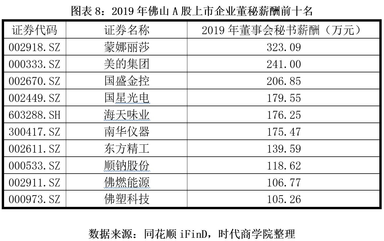 佛山上市公司数量及市值_佛山股票配资平台_佛山资本市场竞争力