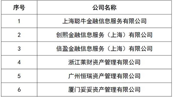 监管出手严打场外配资，6家私募因网络平台违法被查处