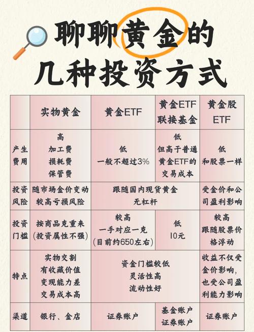 网络黄金交易风险应对策略_网络黄金交易资金安全_网络交易管理办法黄金
