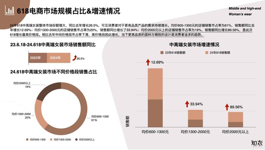 淘宝上卖啥最赚钱？妇女用品、品牌货、特色产品分析