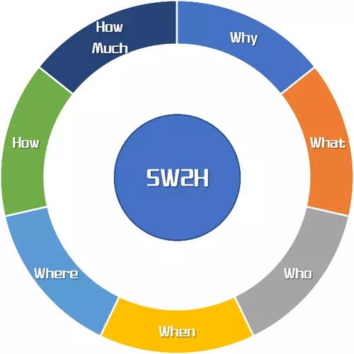 新入市投资者纠结开户平台，多维评测矩阵助您抉择