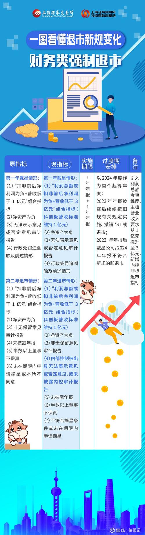 网络炒股杠杆_股票杠杆交易平台排名_合法股票杠杆平台2025