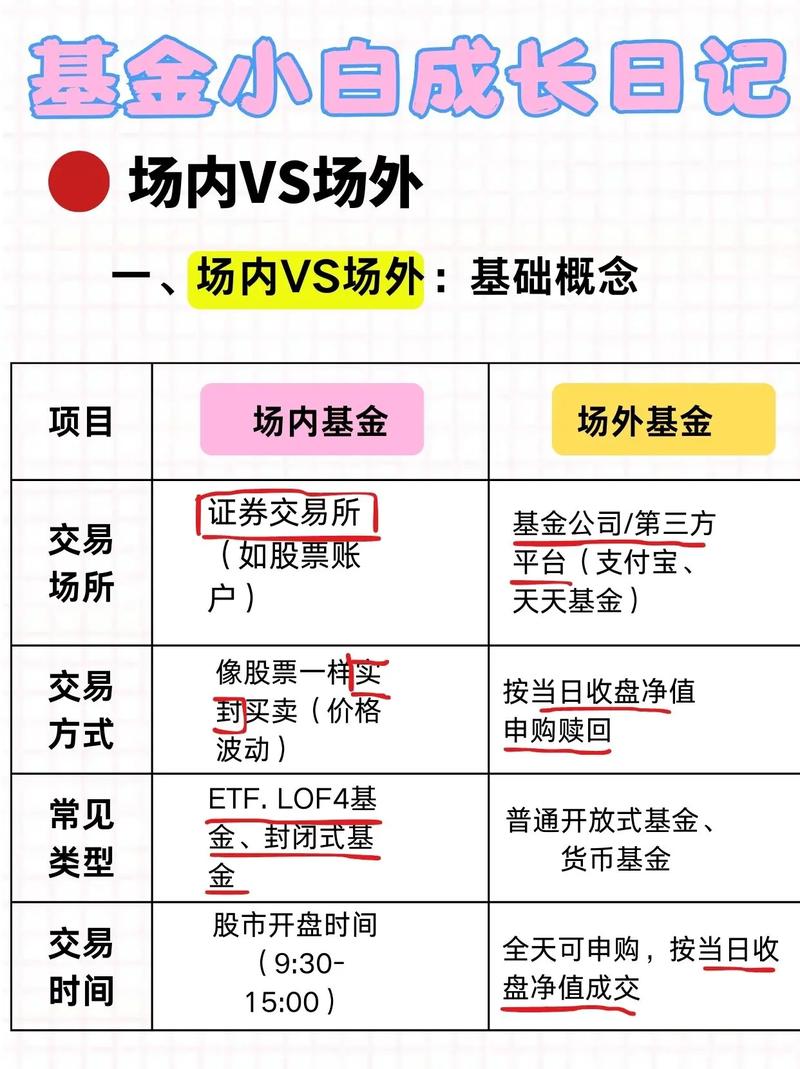 刚接触基金投资？搞懂场内场外区别，选对投资方式不迷茫