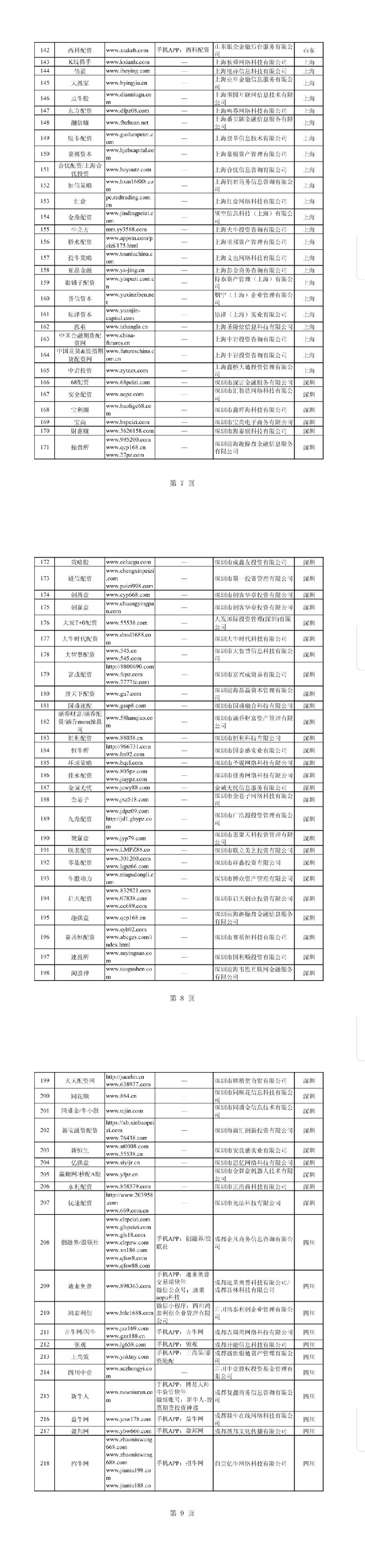 中国股票配资网_非法配资平台名单 证监会曝光 258家场外配资机构