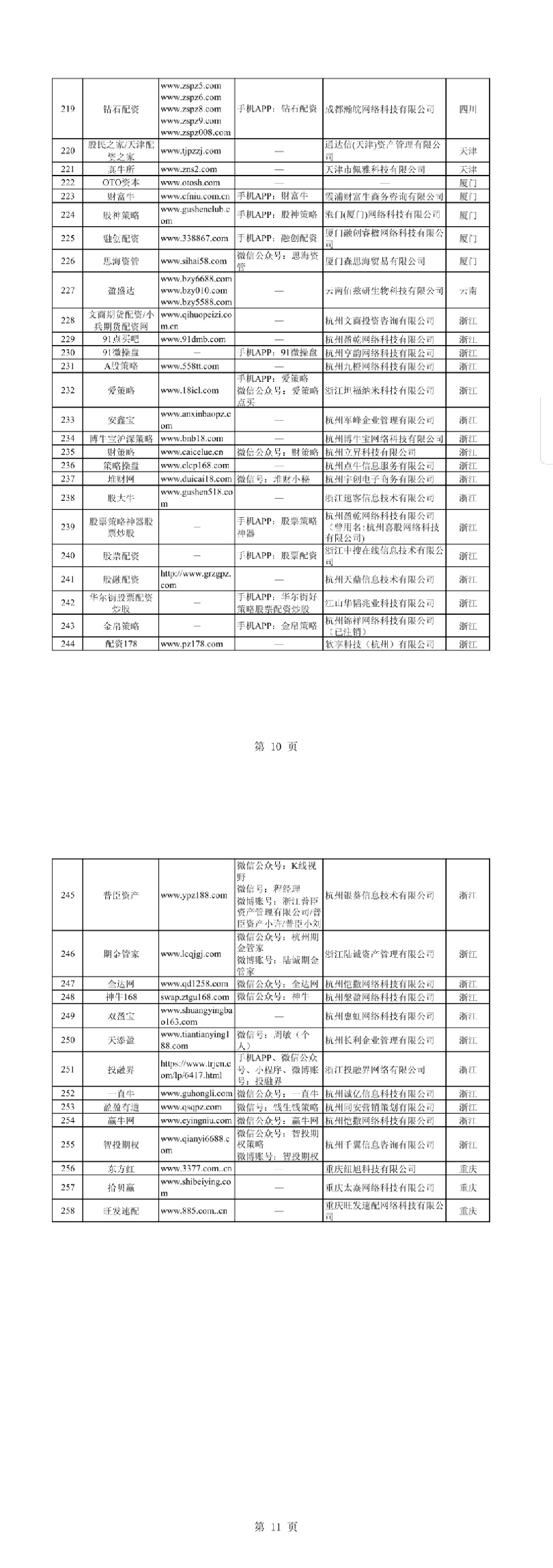 非法配资平台名单 证监会曝光 258家场外配资机构_中国股票配资网