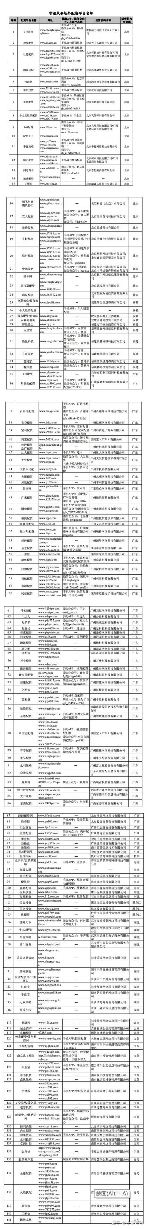 中国股票配资网_非法配资平台名单 证监会曝光 258家场外配资机构