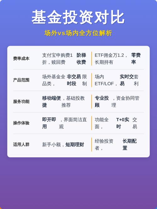 场内基金和场外基金有什么区别？买哪一款更划算？