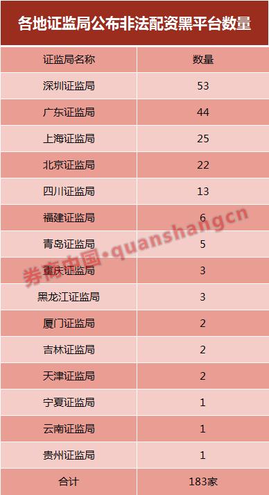 中国股票配资网_场外配资监管行动 黑名单平台 清剿非法配资平台