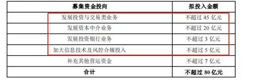 券商大股东承诺现金配股_福建股票配资公司_财通证券兴业证券大股东配股出资额