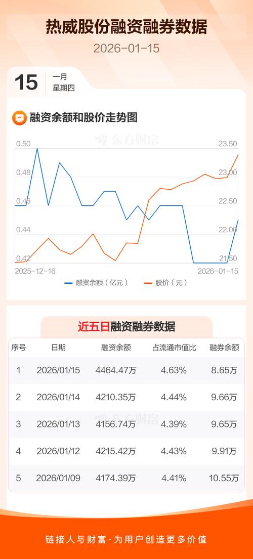 2026热威股份融资买入情况及融资融券交易方式全解析