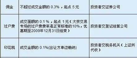 股票分红给的是什么税金