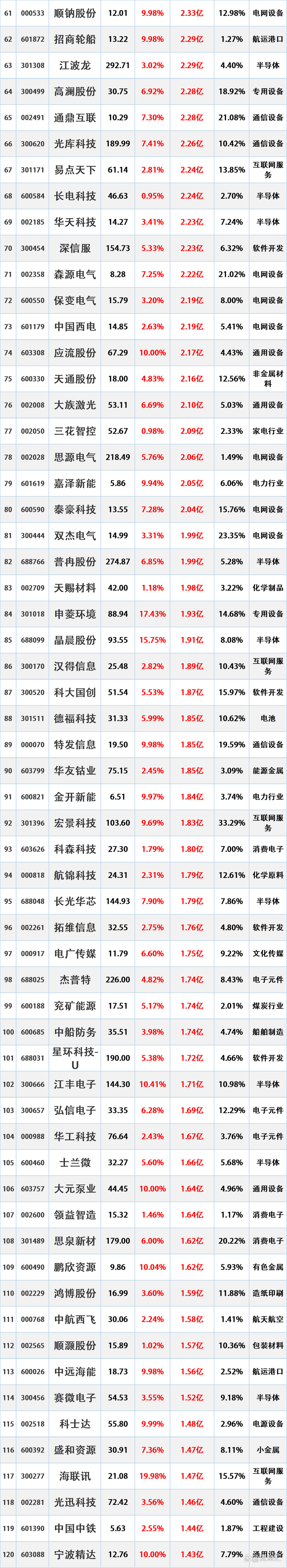2026年2月12日美国50股票融资买入情况及背后原因
