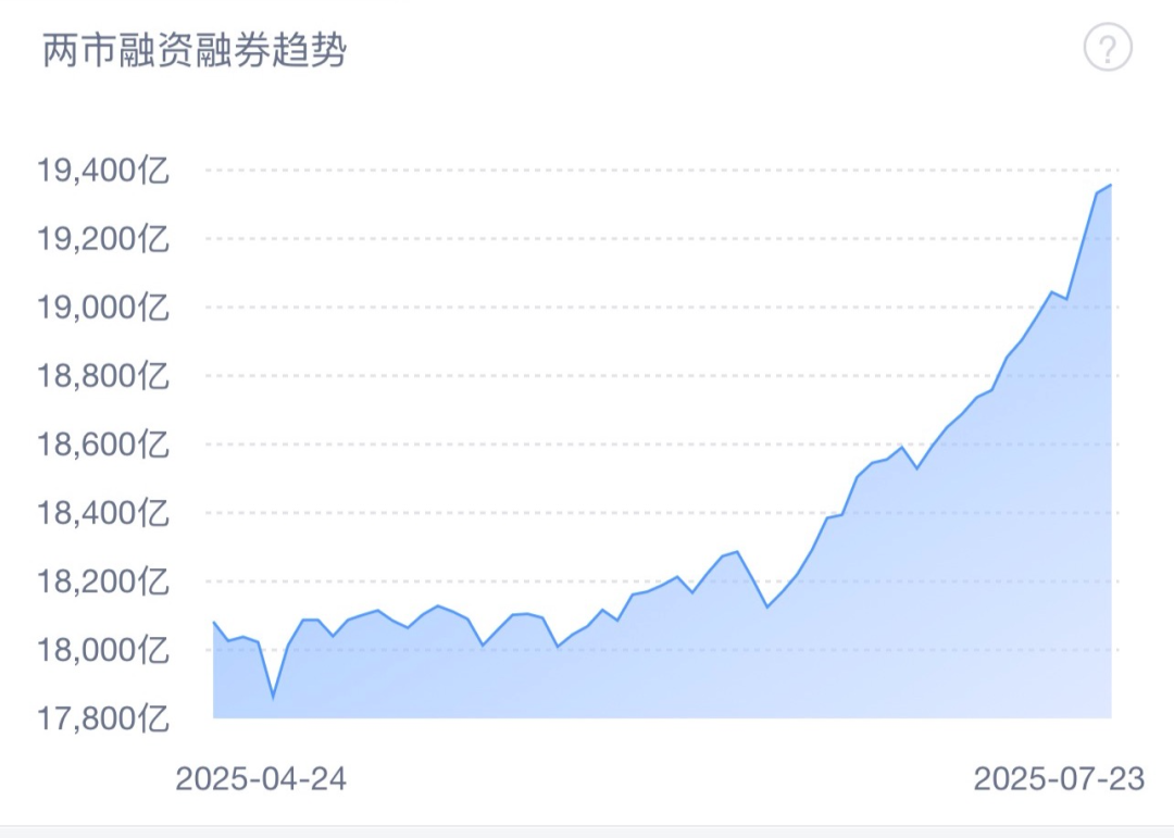 沪深京三市行情向好，配资最新行情受关注，牛市迹象初显