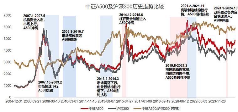 中位数涨0.87%普涨格局_沪深京三市成交量_配资最新行情