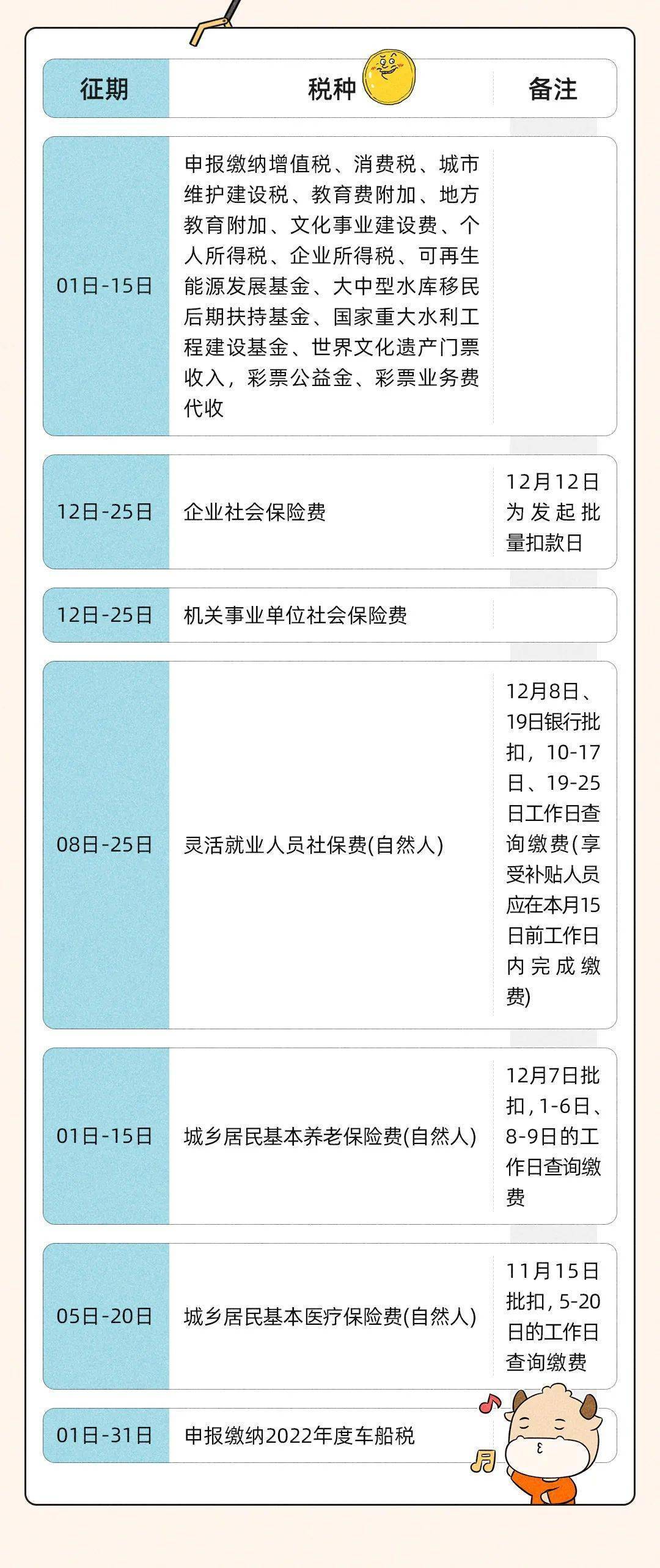 北京12月征期延长_12月份纳税申报期限延长_小规模网上抄税时间