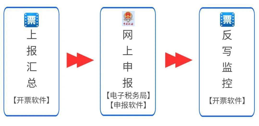 小规模网上抄税时间_12月份纳税申报期限延长_北京12月征期延长