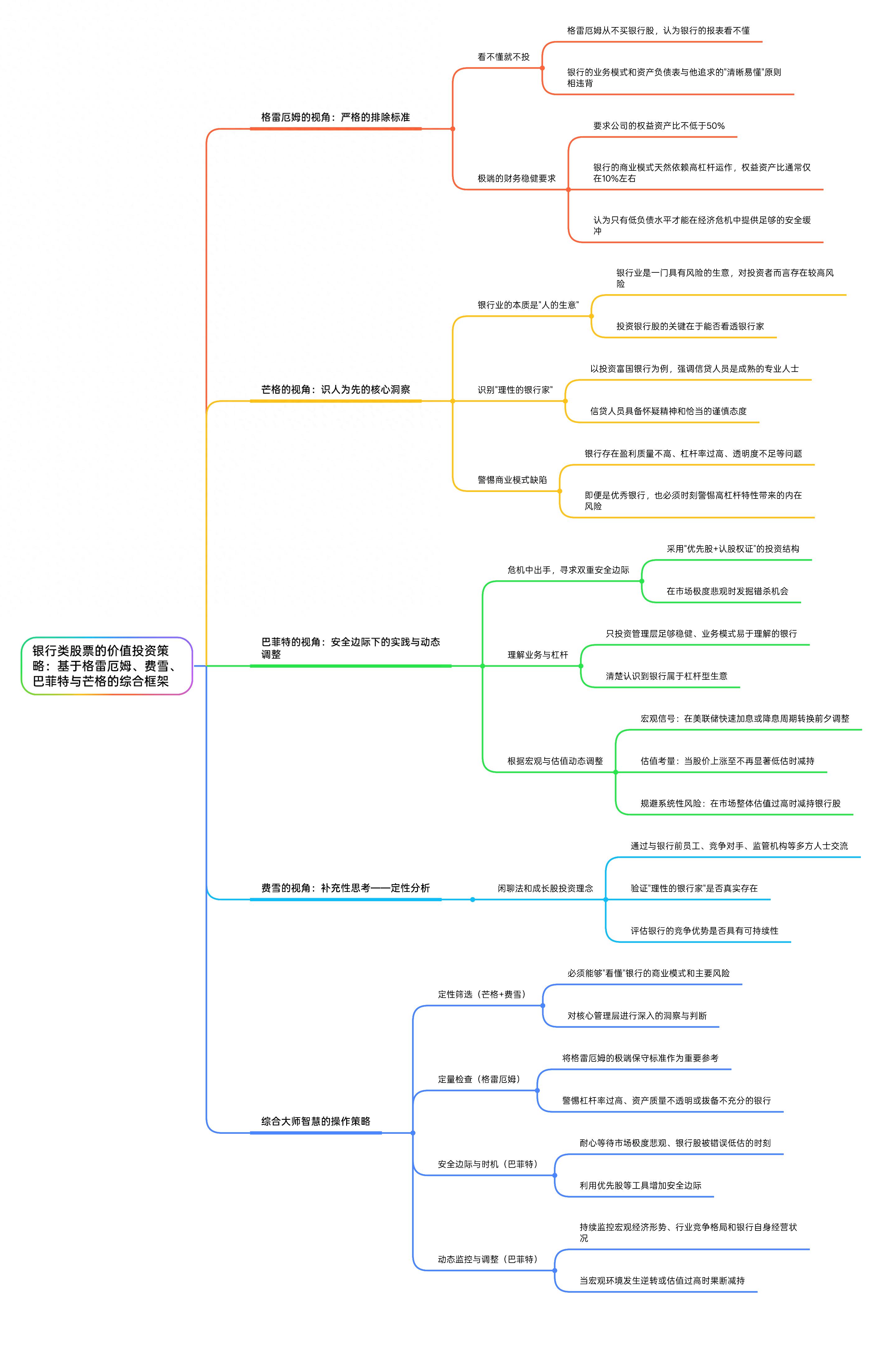 投资大师对银行类股票投资策略的不同看法及决策参考
