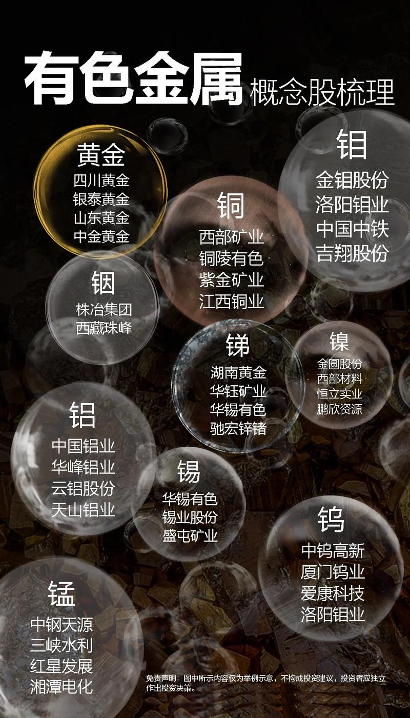 有色金属价格波动原因_有色金属投资_股票投资