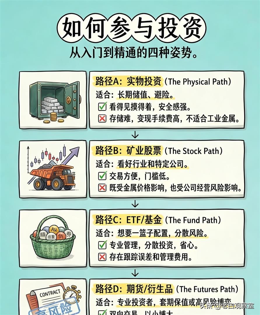 有色金属投资_有色金属价格波动原因_股票投资