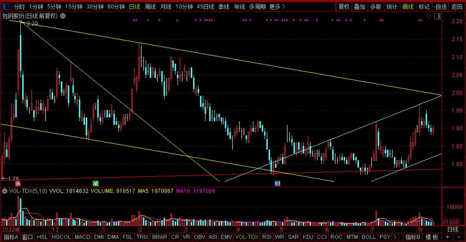 钢铁板块业绩预告_包钢股份碳汇合作_查鞍钢股份今日走势