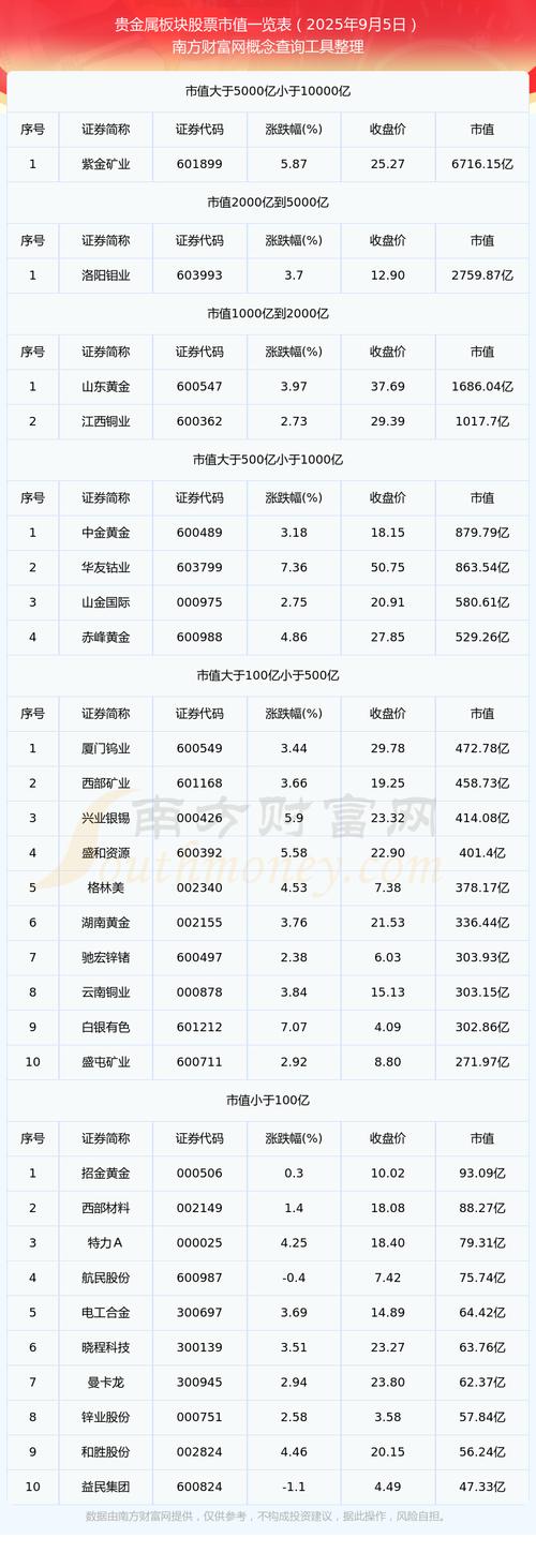 钢铁板块下跌行情_宝武精成铁矿石混匀加工_查鞍钢股份今日走势