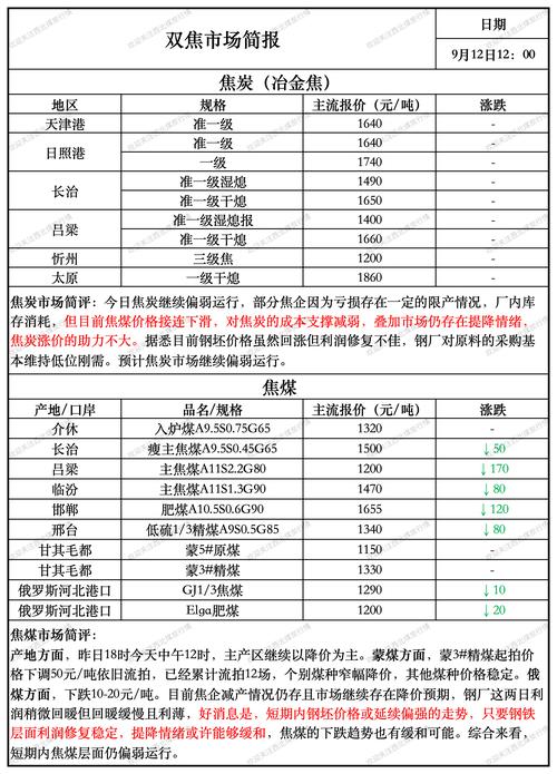鞍钢股份2015年8月主要产品价格政策调整明细